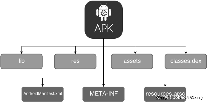 t01f84320aa81901bf6.png http://p4.qhimg.com/t01f84320aa81901bf6.png