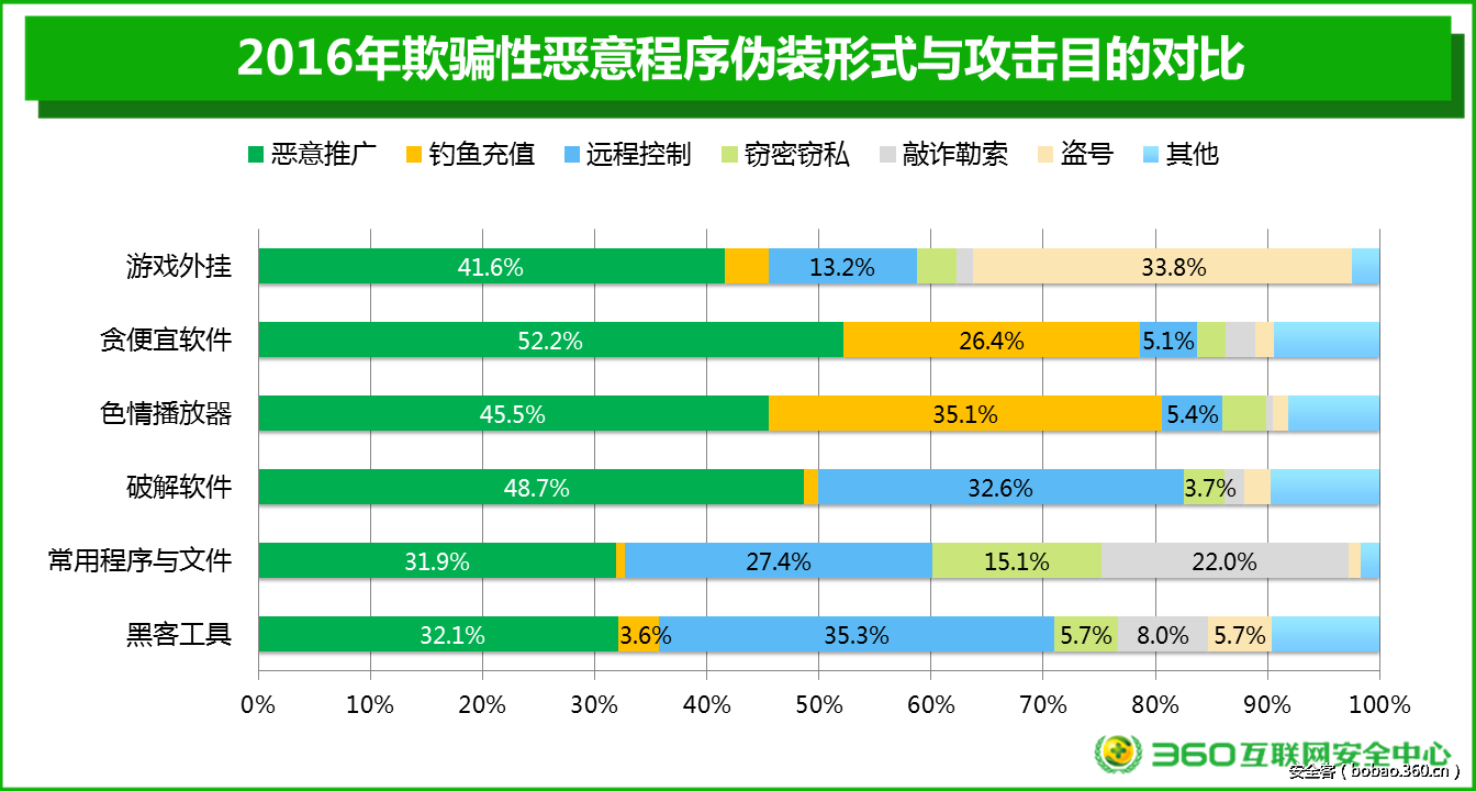 t015252abb86b2306a1.png http://p1.qhimg.com/t015252abb86b2306a1.png