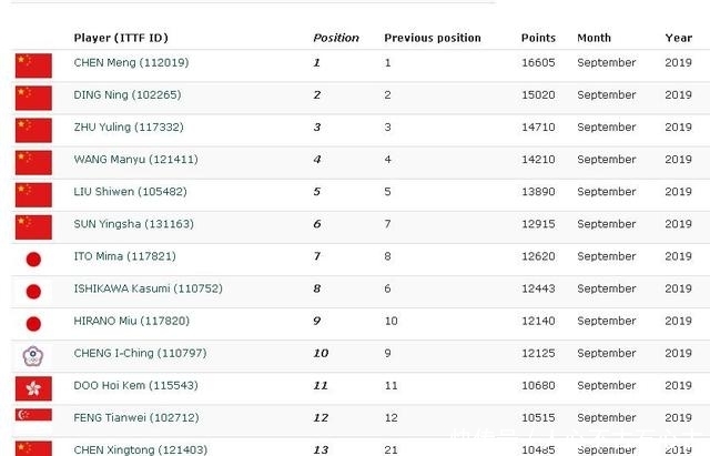 伊藤美诚瑞典比赛