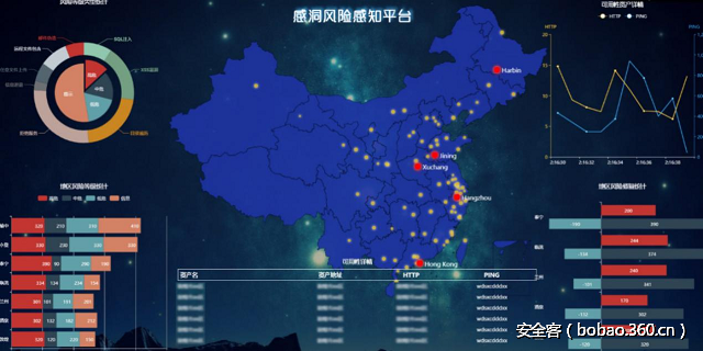 t01a51129a899b214c2.png http://p1.qhimg.com/t01a51129a899b214c2.png