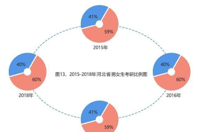 中国硕士研究生总数
