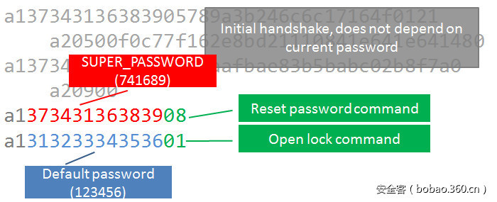 t01ef83b70a99d51f49.jpg https://p3.ssl.qhimg.com/t01ef83b70a99d51f49.jpg