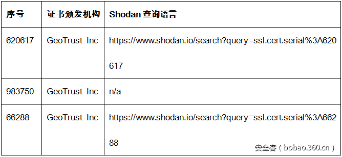 t01372e5255c60ec305.png http://p0.qhimg.com/t01372e5255c60ec305.png