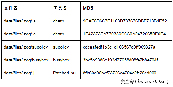 t01ff3ac271d0c7ce9e.png http://p7.qhimg.com/t01ff3ac271d0c7ce9e.png