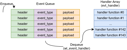 t01f2691250a717b554.png https://p3.ssl.qhimg.com/t01f2691250a717b554.png