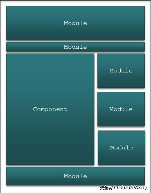 t0152677c5c633da6ee.png http://p3.qhimg.com/t0152677c5c633da6ee.png