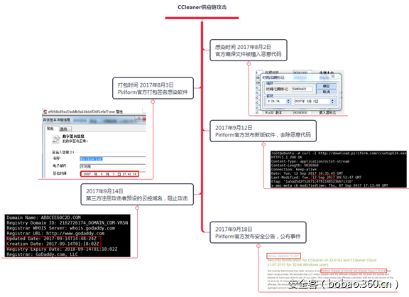 t01f3224ee18d63cbee.png https://p3.ssl.qhimg.com/t01f3224ee18d63cbee.png
