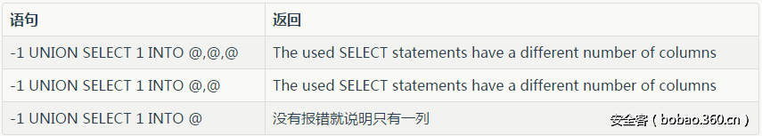 t01d665e72757c1261a.png http://p0.qhimg.com/t01d665e72757c1261a.png