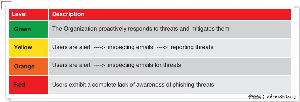 t01c4ea666bca420292.png http://p1.qhimg.com/t01c4ea666bca420292.png