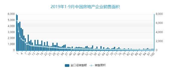 房地产总面积2019