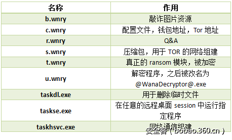 http://p3.qhimg.com/t012eca05508d359d89.png