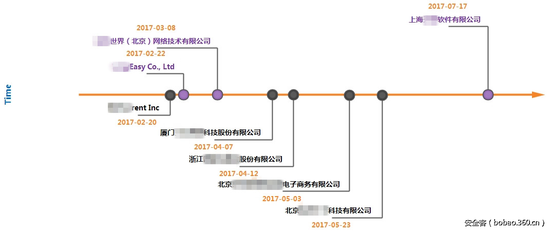 t01e445c8266163ecc2.png http://p3.qhimg.com/t01e445c8266163ecc2.png