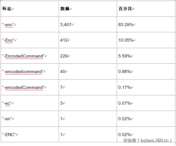https://p3.ssl.qhimg.com/t01fabd9e3873a98427.png