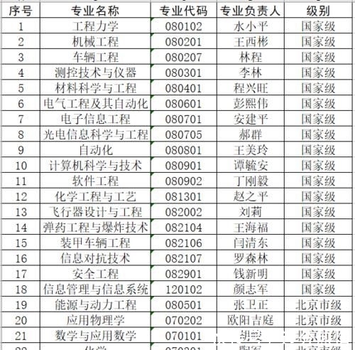 教育部首批一流本科建设点