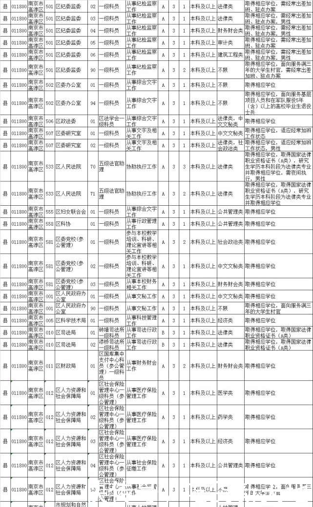 2020公务员职位库