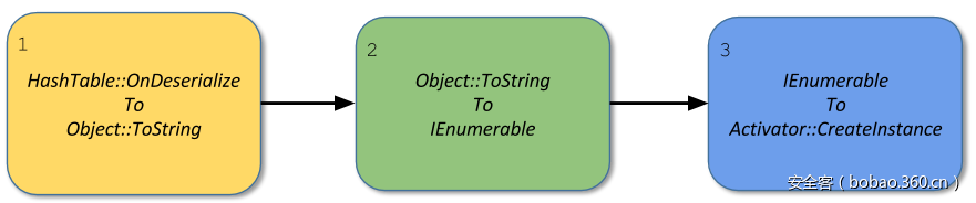 http://p7.qhimg.com/t01b7c9449826759527.png