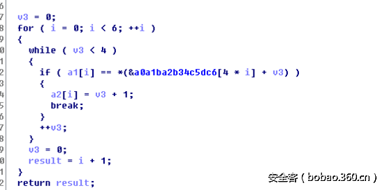 t01b7014729a4dd5319.png http://p4.qhimg.com/t01b7014729a4dd5319.png