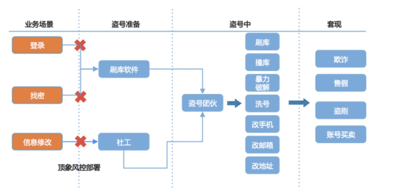 盗号防控示例.jpg