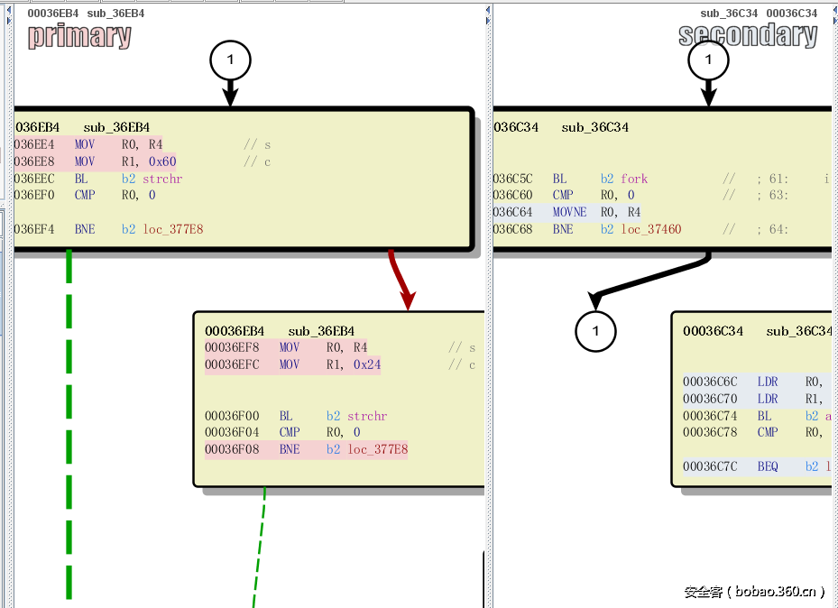 t017cd5a49c0ff67af7.png http://p1.qhimg.com/t017cd5a49c0ff67af7.png