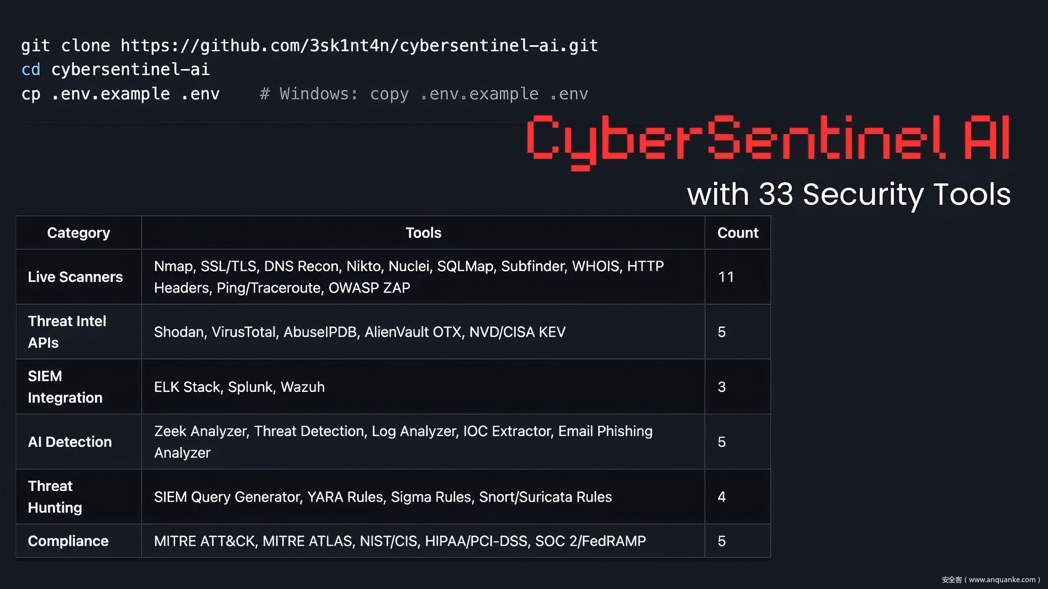 新开源网络安全平台CyberSentinel AI v3.0 正式亮相